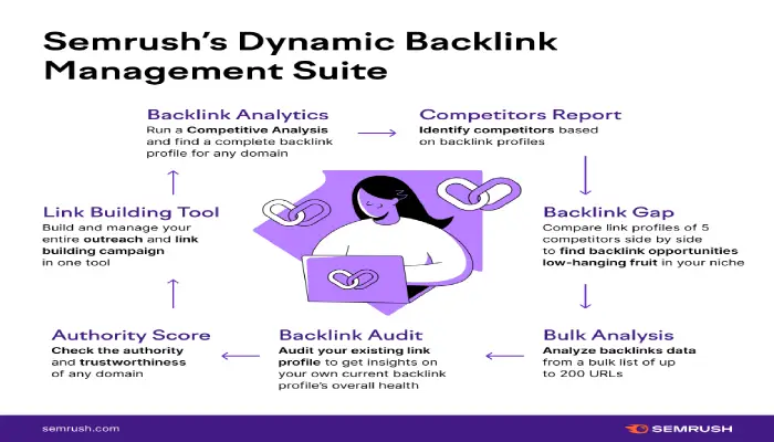 Backlink