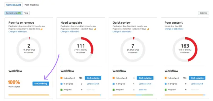 Content Audit . Post Tracker