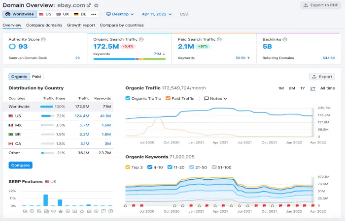 Domain Overview