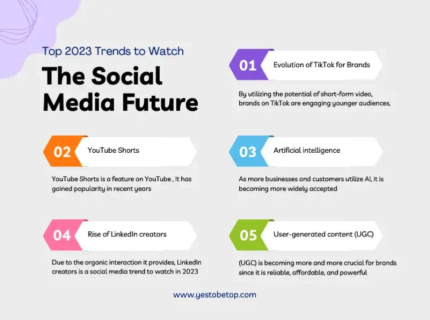 Top 5 Social Media Trends to Watch in 2023