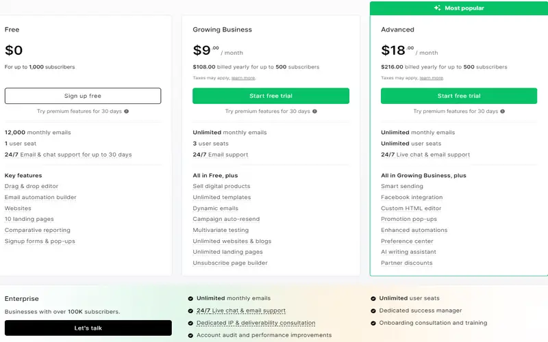 MailerLite vs ActiveCampaign,ActiveCampaign vs MailerLite